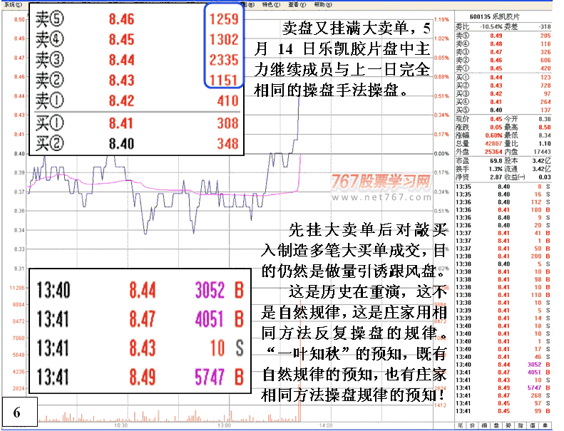庄家反复操纵股价的规律 庄家反复操纵股价的规律