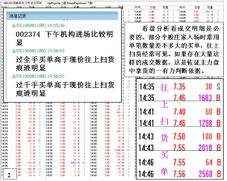 庄家低位吸筹个股识别