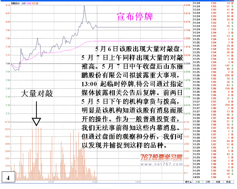 庄家低位吸筹个股识别