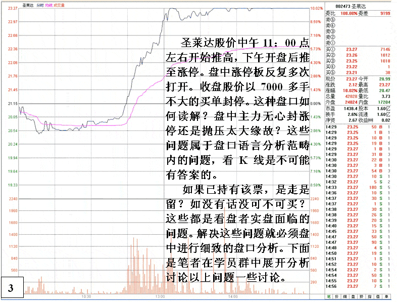 主力盘口语言七大问题