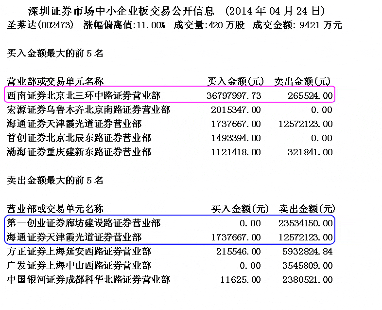 主力盘口语言七大问题