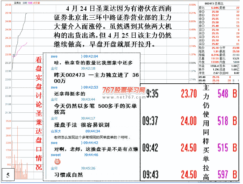 主力盘口语言七大问题