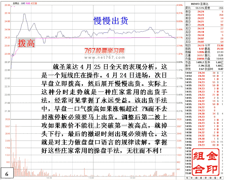 主力盘口语言七大问题
