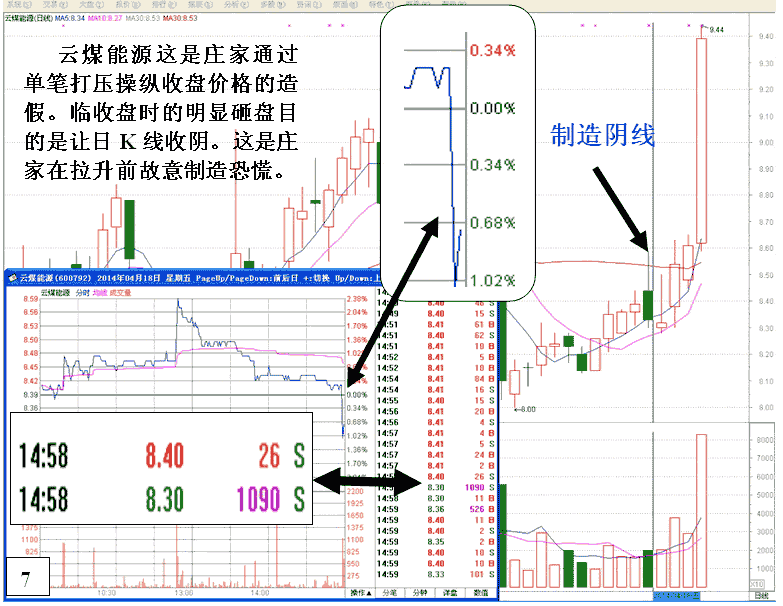 庄家盘口造假手段剖析
