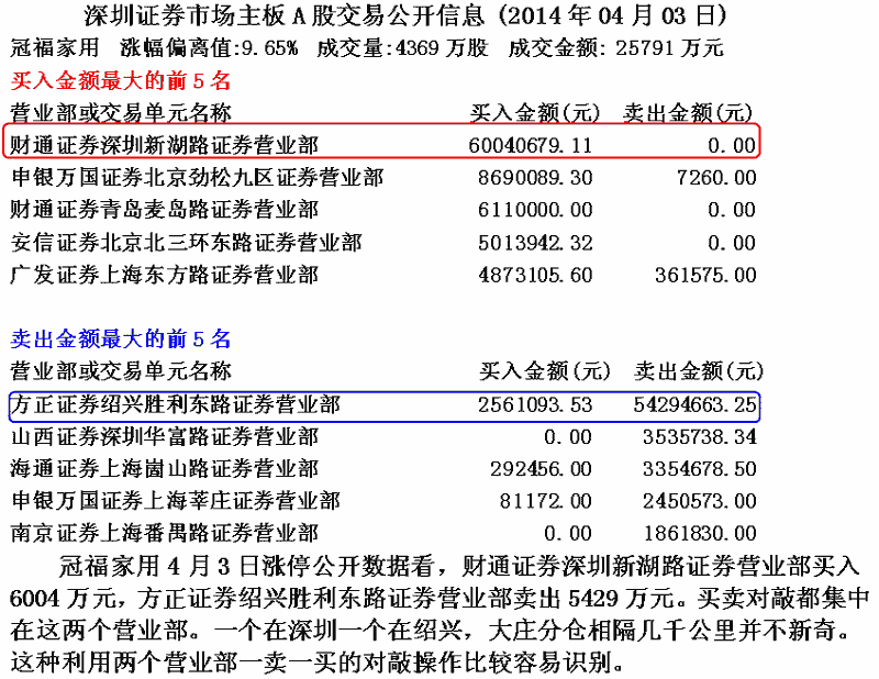庄家对敲后的涨停 庄家对敲后的涨停