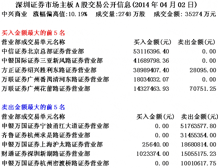 庄家对敲后的涨停 庄家对敲后的涨停