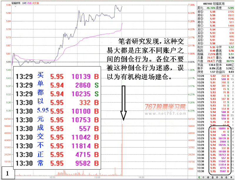 庄家对敲后的涨停 庄家对敲后的涨停