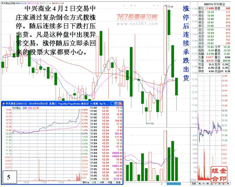 庄家对敲后的涨停 庄家对敲后的涨停