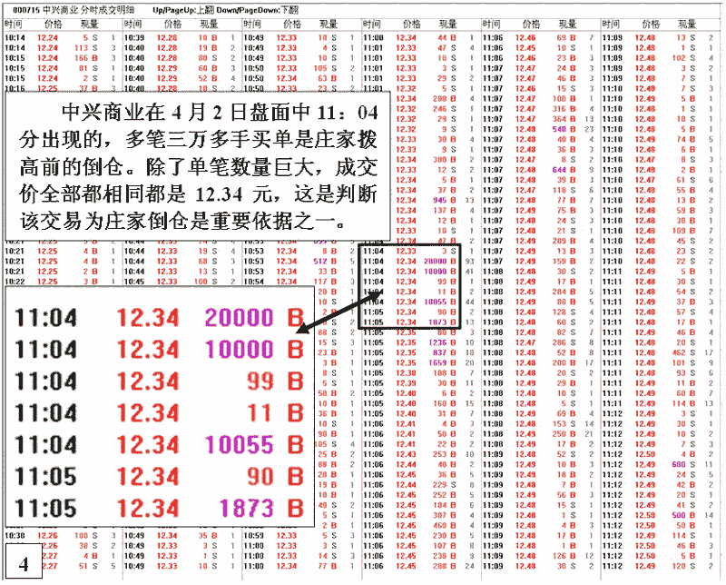 庄家对敲后的涨停 庄家对敲后的涨停