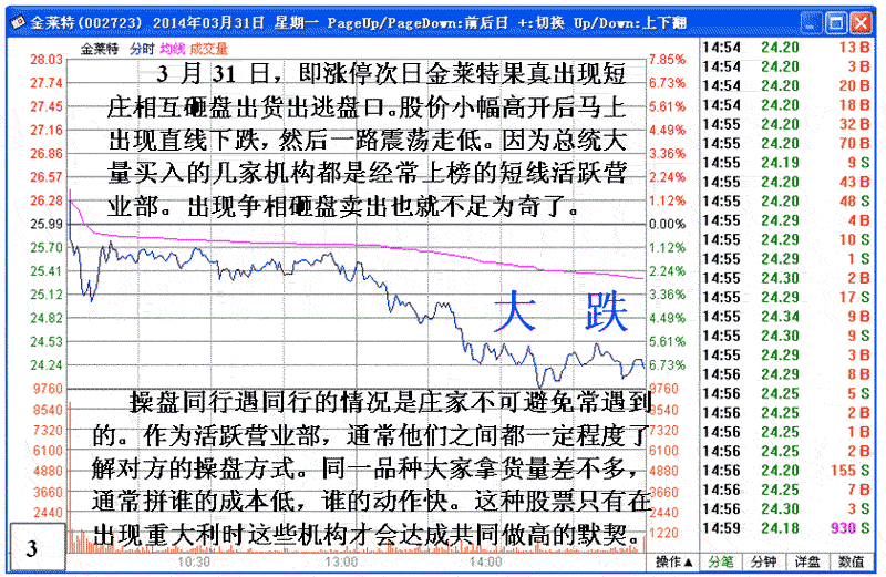庄家操盘做涨停实战