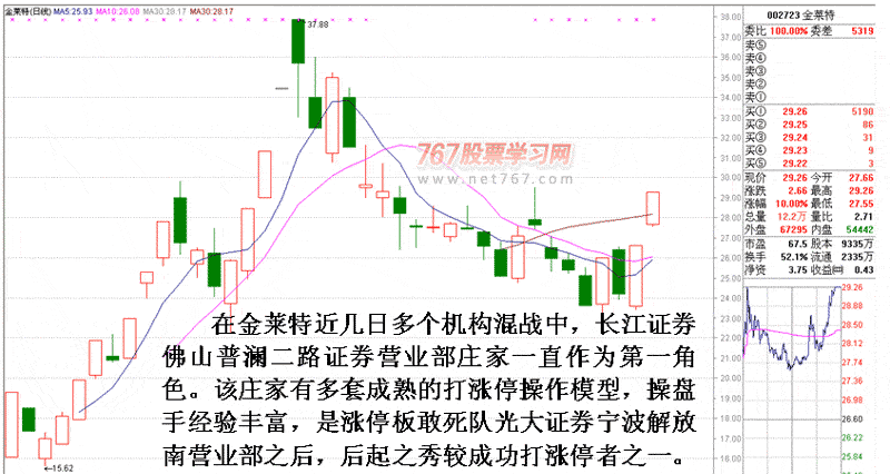 庄家操盘做涨停实战