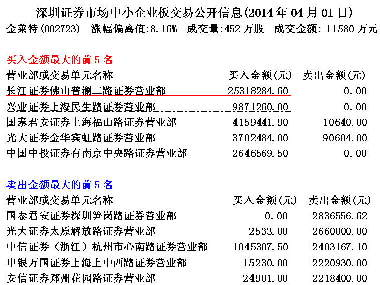 庄家操盘做涨停实战