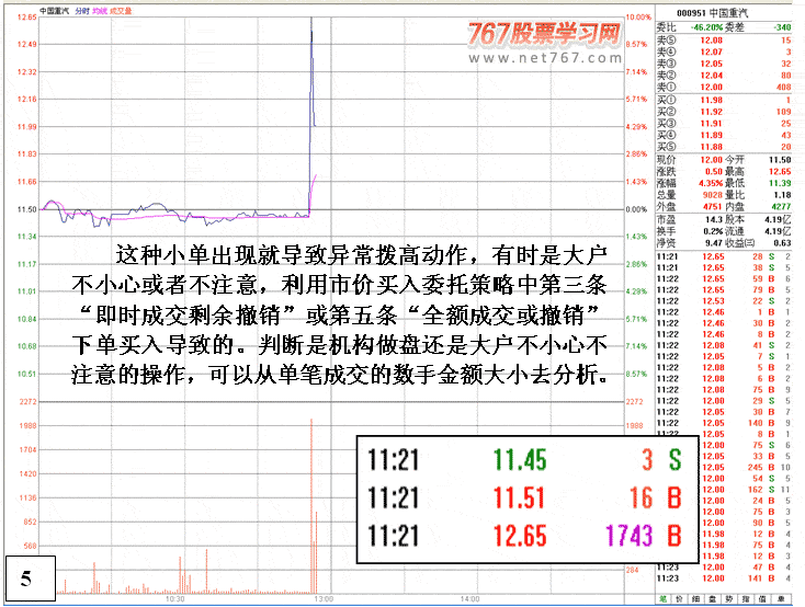 交易软件特殊下单功能