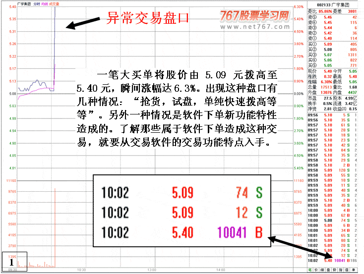 交易软件特殊下单功能