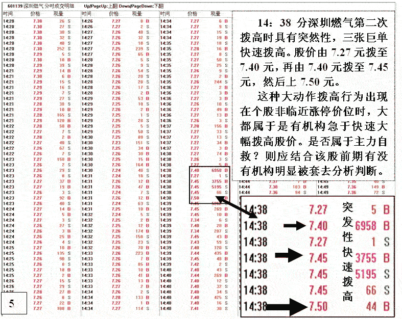 主力被套自救盘口特征
