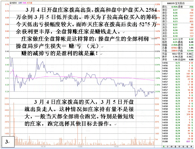 短线庄家高买低卖策略