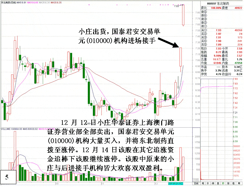 大庄吃小庄应快速建仓