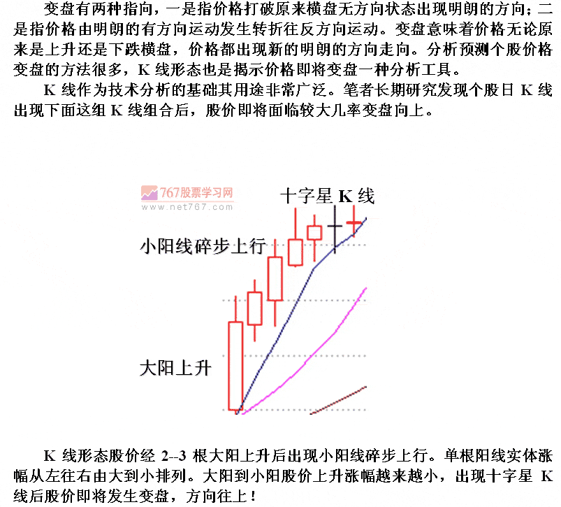 将变盘向上的K线组合