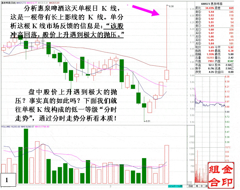 股票技术分析的构成次序