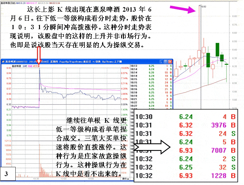 股票技术分析的构成次序