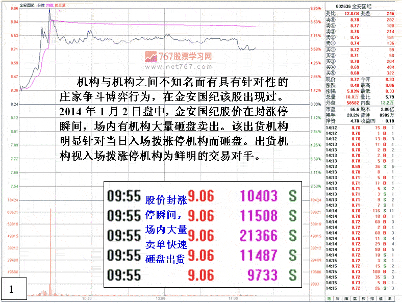 机构间的博弈行为