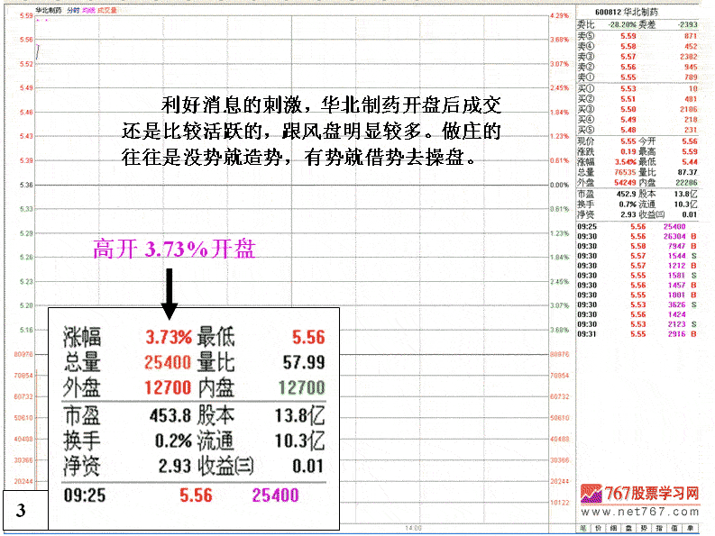 庄家出货迫害散户手段