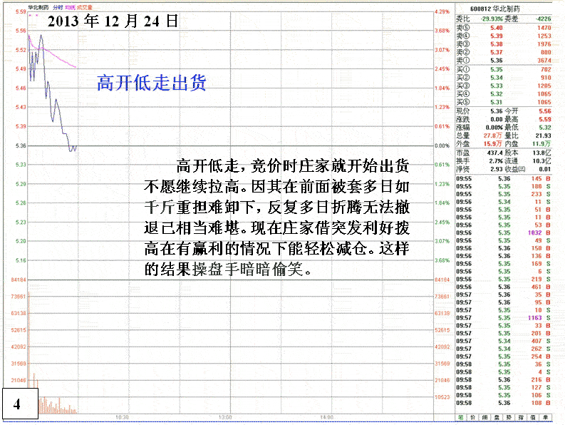 庄家出货迫害散户手段