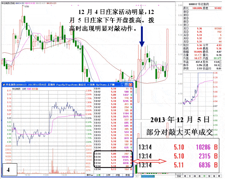 庄家套牢后的自救行动