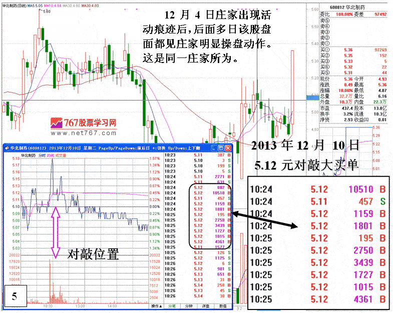 庄家套牢后的自救行动