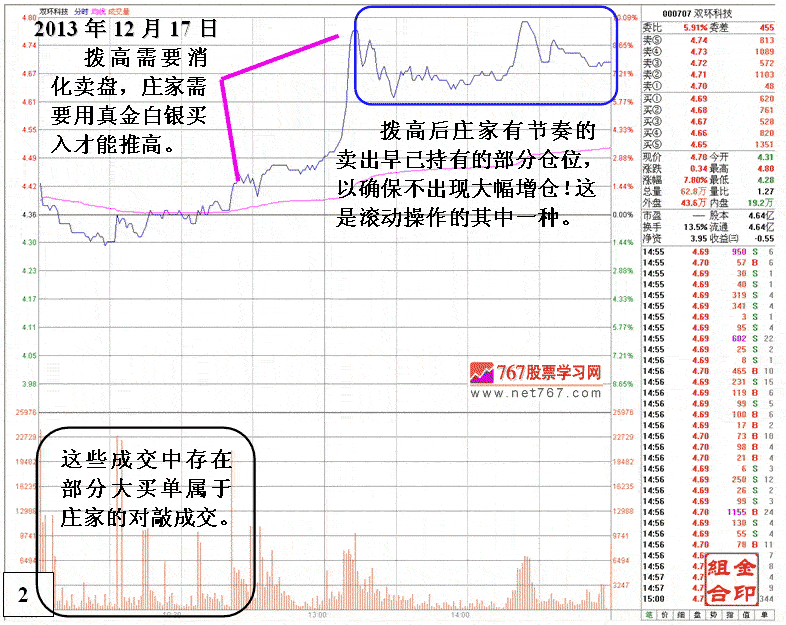 庄家拉高股价神秘手法