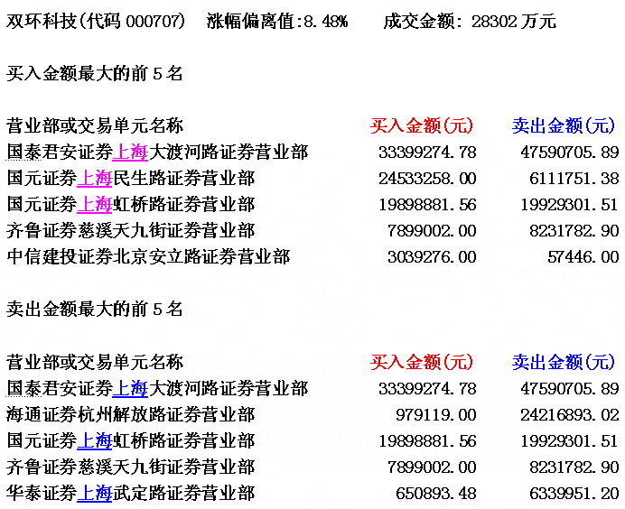 庄家拉高股价神秘手法