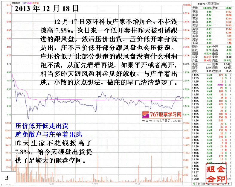 庄家拉高股价神秘手法
