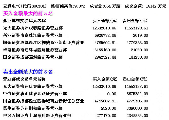 最易出现暴涨的K线形态