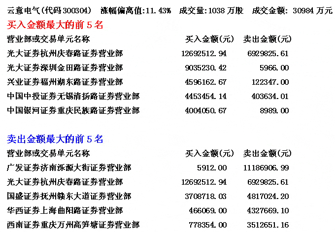 最易出现暴涨的K线形态