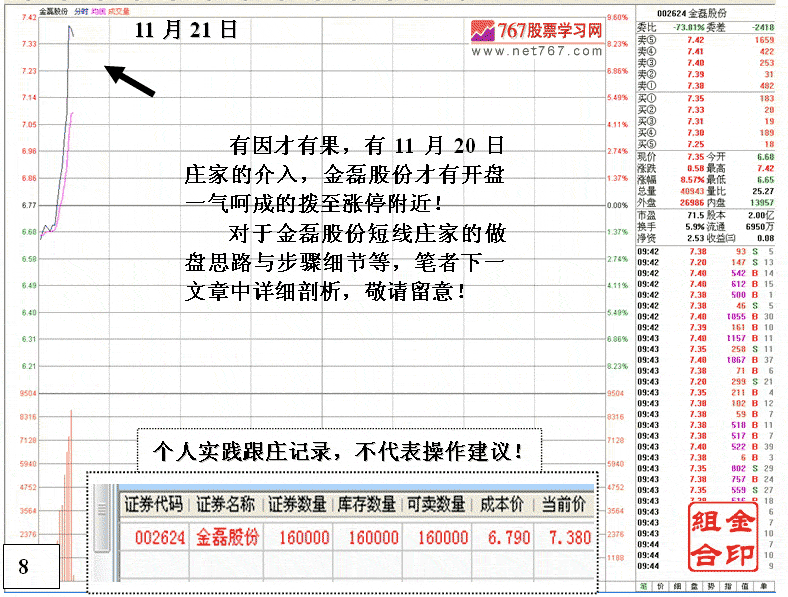 如何区分建仓与出货