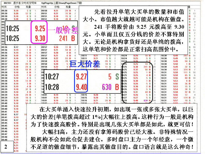 庄家拉高与吸货盘口区别