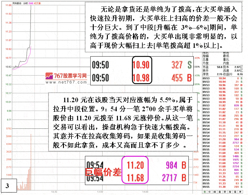 庄家拉高与吸货盘口区别