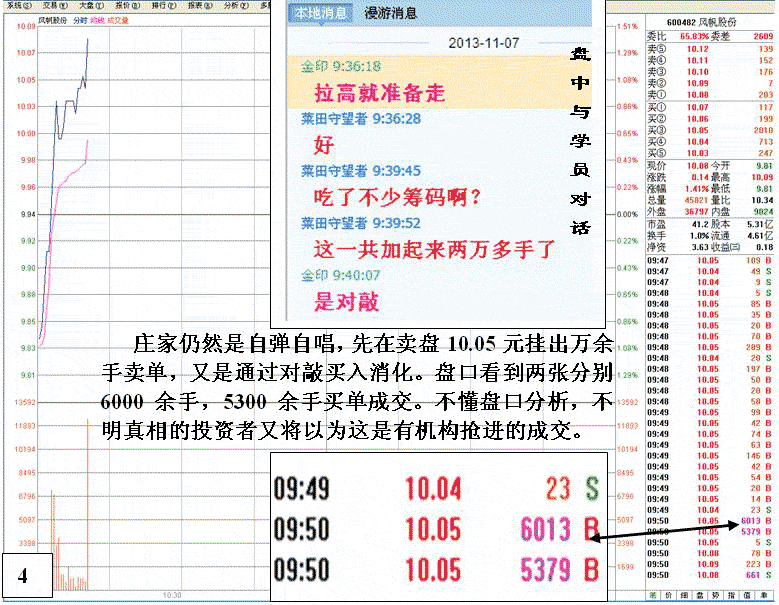 庄家护盘拉高的跟庄机会