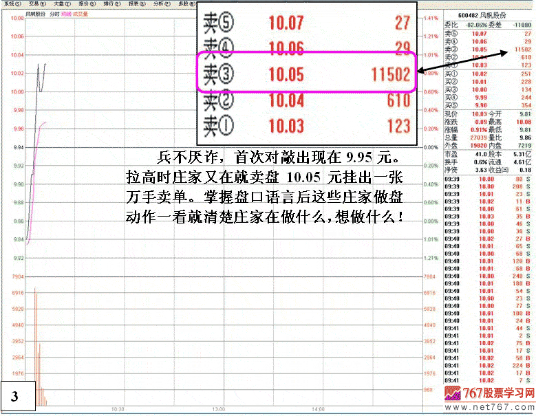 庄家护盘拉高的跟庄机会