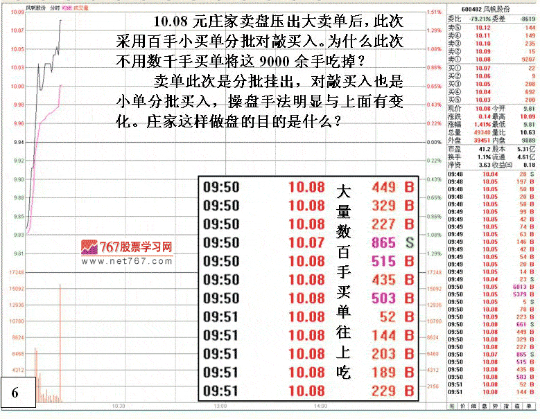 庄家护盘拉高的跟庄机会