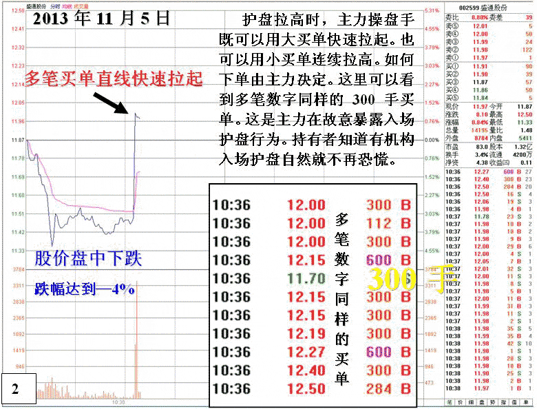 庄家护盘特点及跟庄技巧