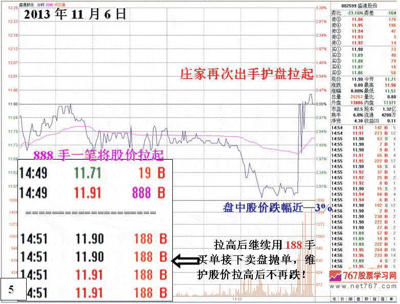 庄家护盘特点及跟庄技巧