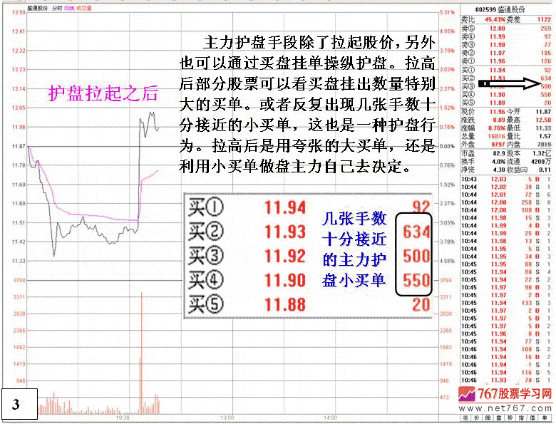 庄家护盘特点及跟庄技巧
