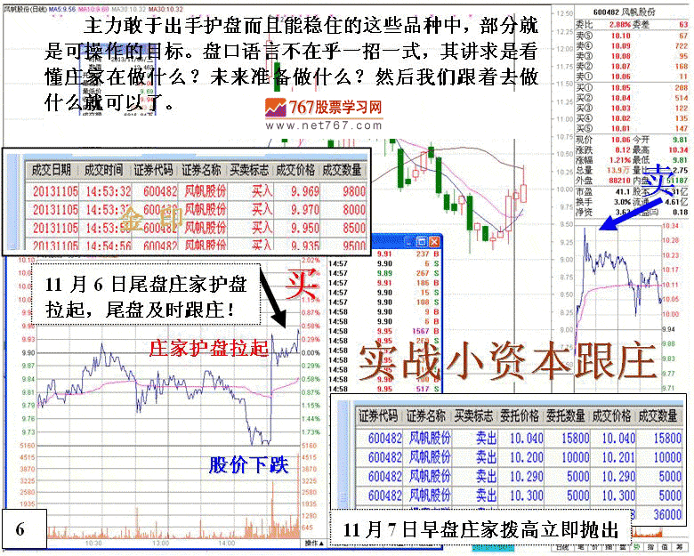 庄家护盘特点及跟庄技巧