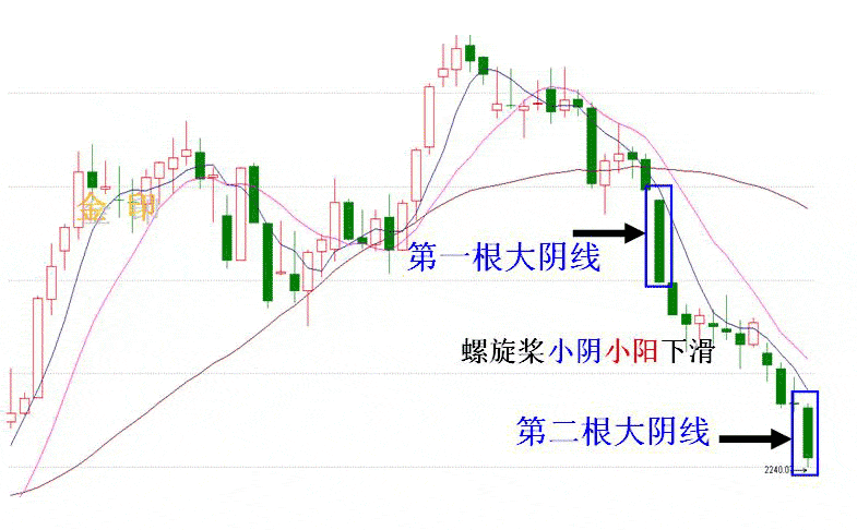 必然下跌的K线形态走势