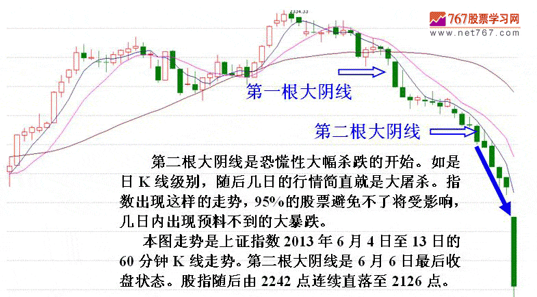 必然下跌的K线形态走势