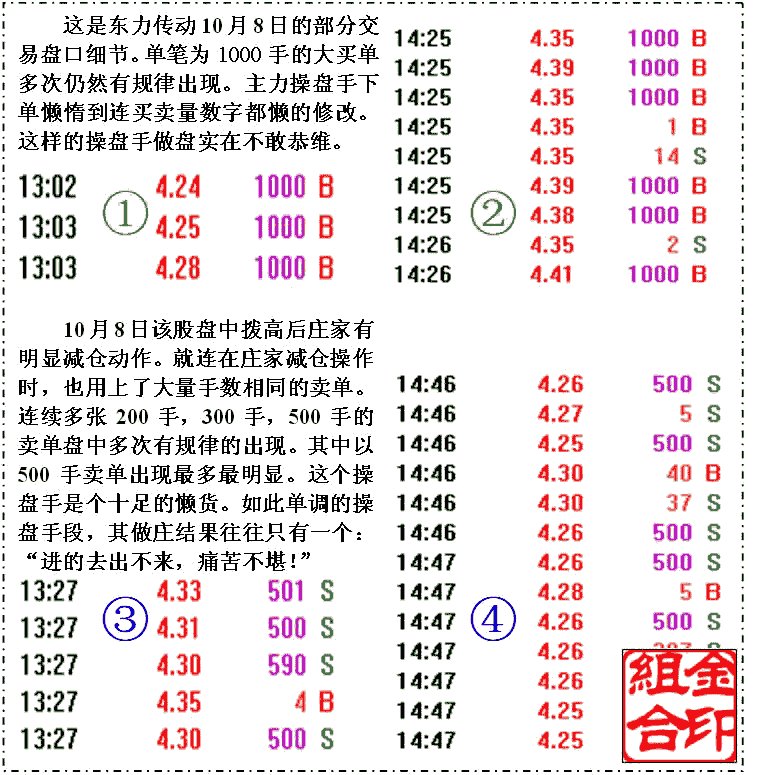 庄家操盘手段分析案例