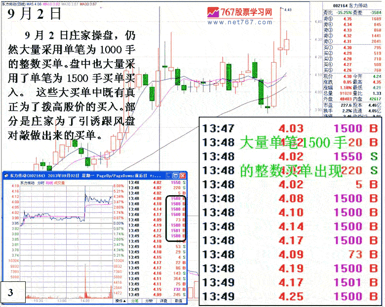 庄家操盘手段分析案例