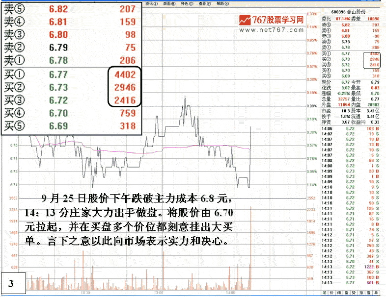 不能跟的弱庄操盘分析