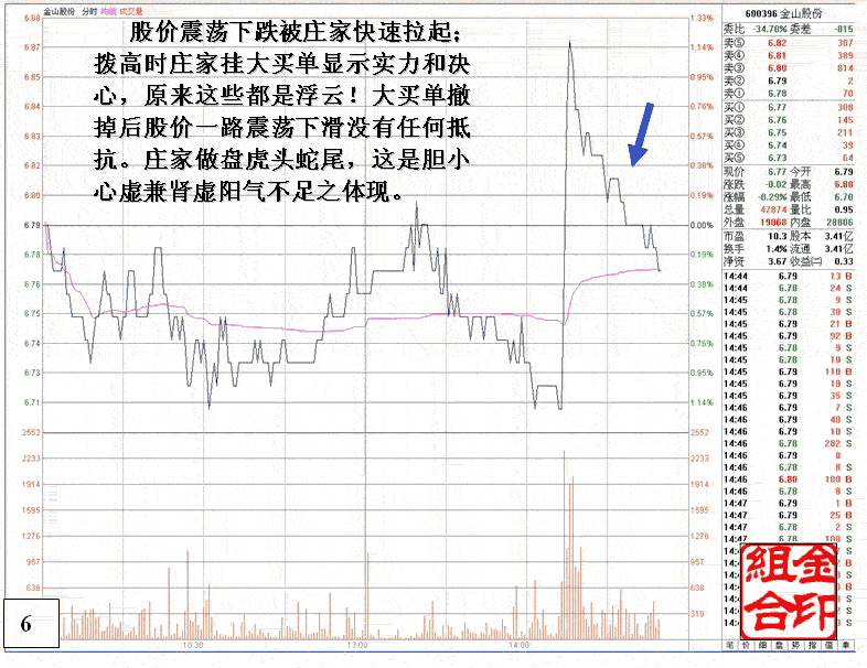 不能跟的弱庄操盘分析